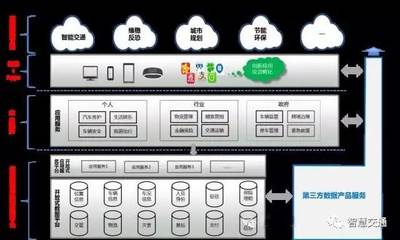 基于“北斗+汽車電子標識”的車輛交通大數據應用方案數據處理服務