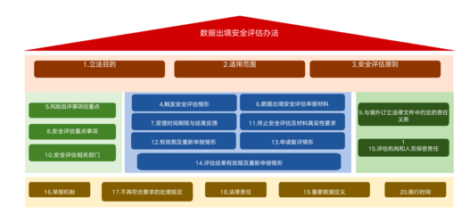 數(shù)據(jù)出境安全合規(guī)咨詢 企業(yè)數(shù)據(jù)處理服務(wù)的核心保障