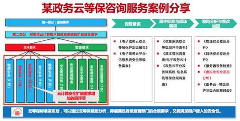 產(chǎn)品技術(shù)安全咨詢服務(wù) 構(gòu)建企業(yè)數(shù)字堡壘的智慧護(hù)航